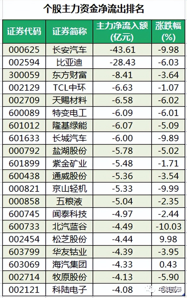 周四A股重要投资参考（6月30号）