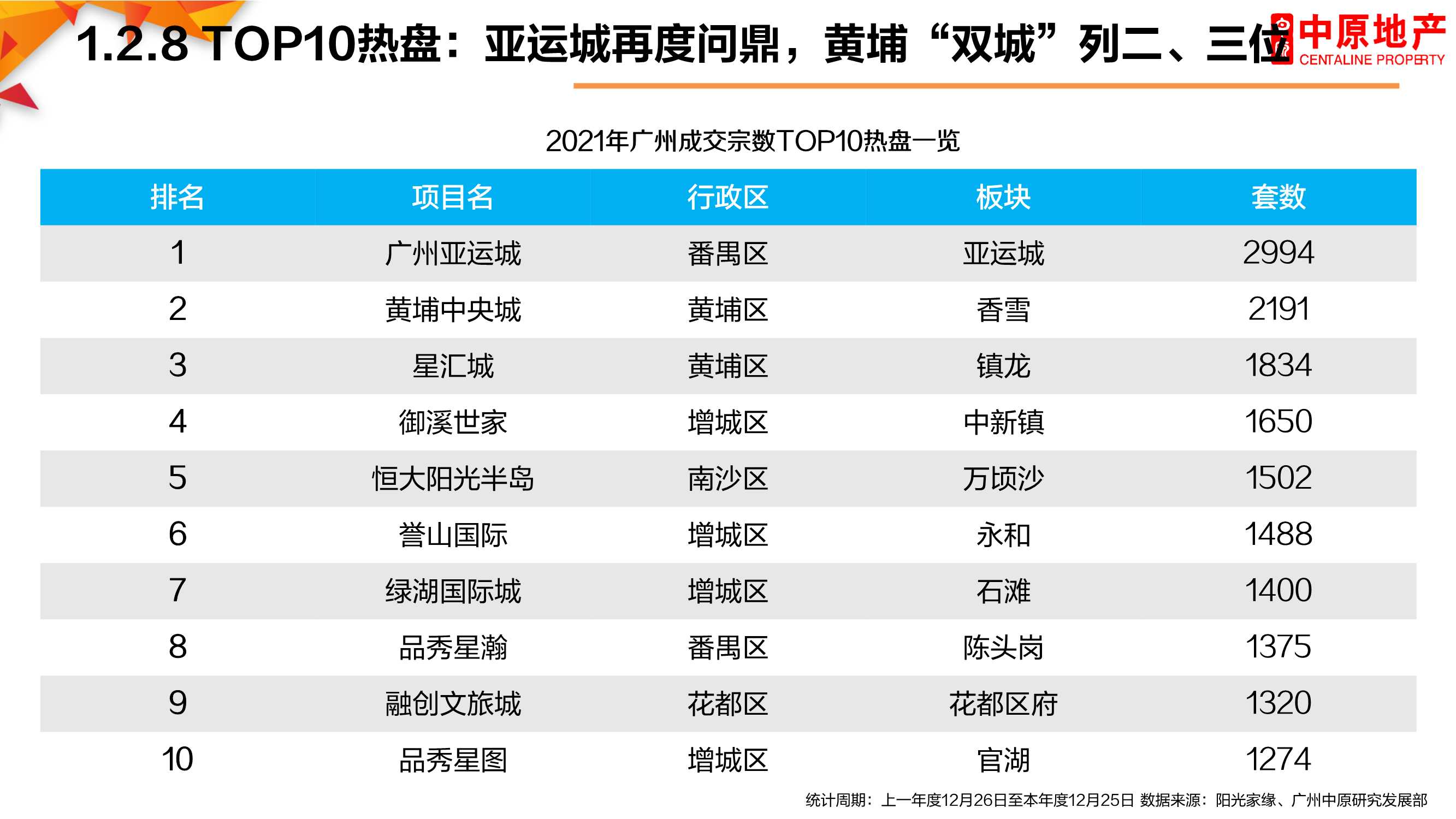 2021年广州楼市总结暨2022年展望：困局求变，突破新生「完整版」