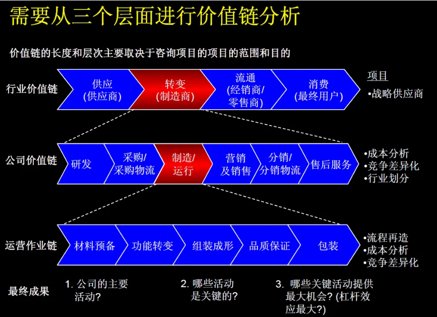 干货∣如何解读一家上市公司