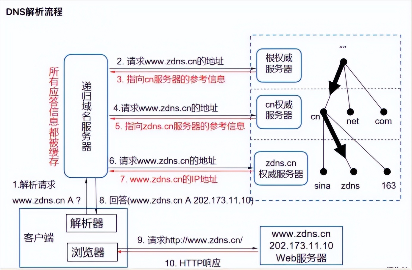 计算机网络基础网络协议——讲解（全面总结）