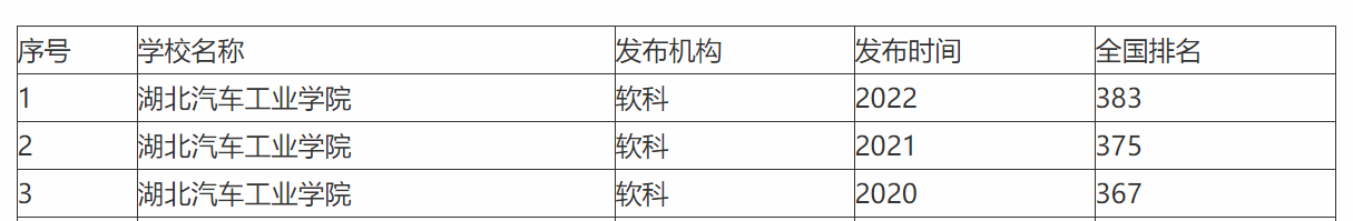 湖北十大垃圾民办二本2020（湖北便宜的民办二本）-第5张图片-昕阳网