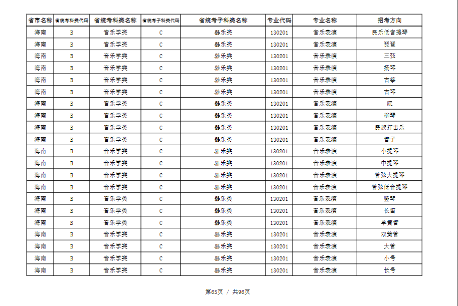 天津音乐学院2022本科招生简章！校考专业与各省统考子科类对照表