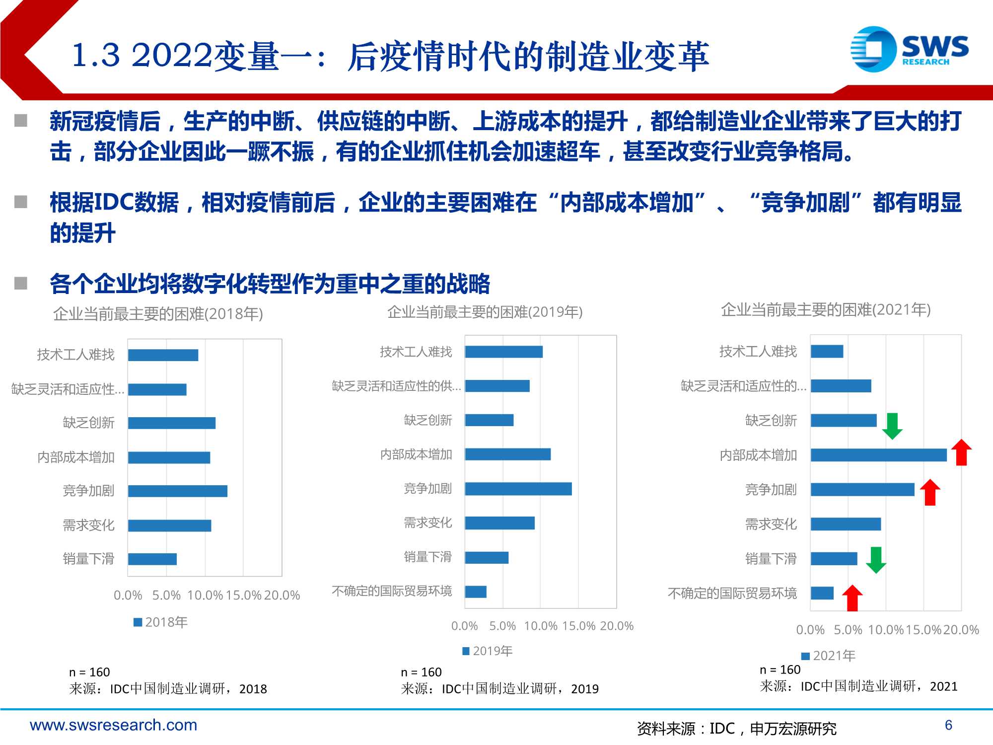 2022年智能制造行业投资策略：后疫情时代的智造软件大机会