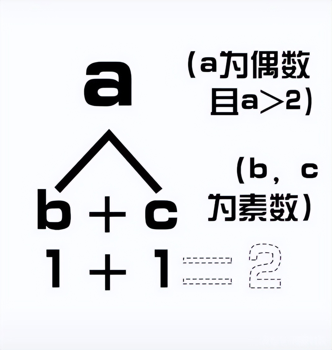 素数是什么意思（为何现在还没人能证明1+1？看似简单，却是三大数学难题之一）