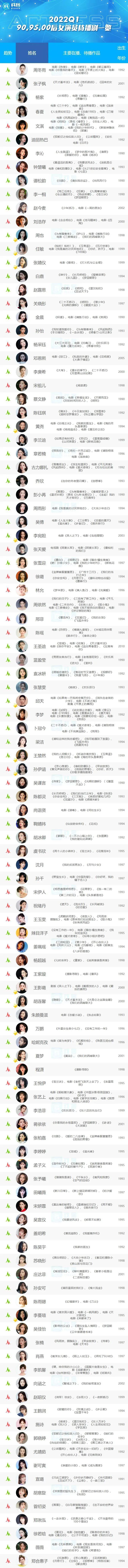 90 95后00后女星待播作品一览