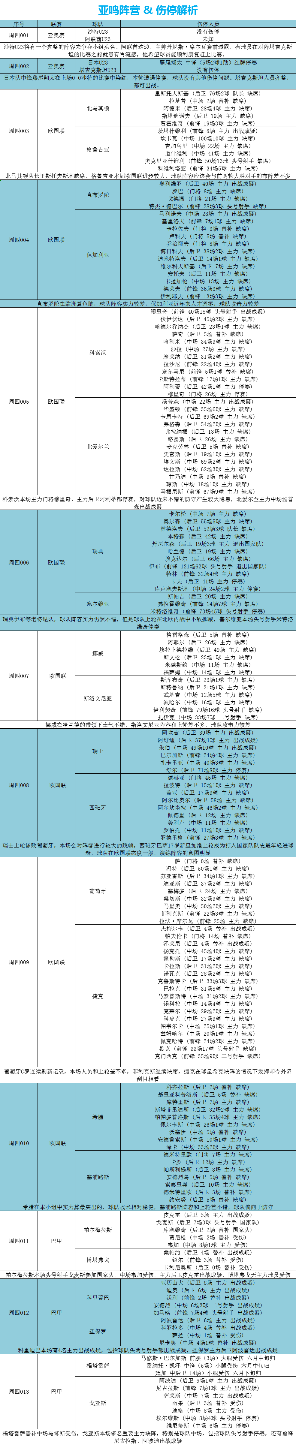 瑞士队vs西班牙队比分预测一定牛(外网扫盘丨欧国联预测：瑞士VS西班牙「附比分伤停」)