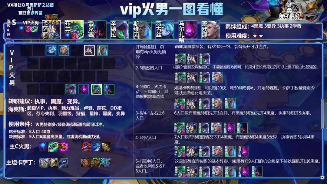 金铲铲赛季末最后版本更新！6大上分阵容推荐
