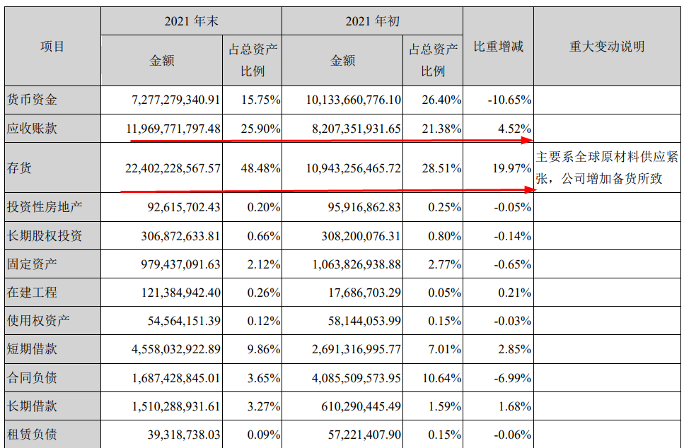 浪潮信息：做着高科技的生意，却赚着卖土的利润