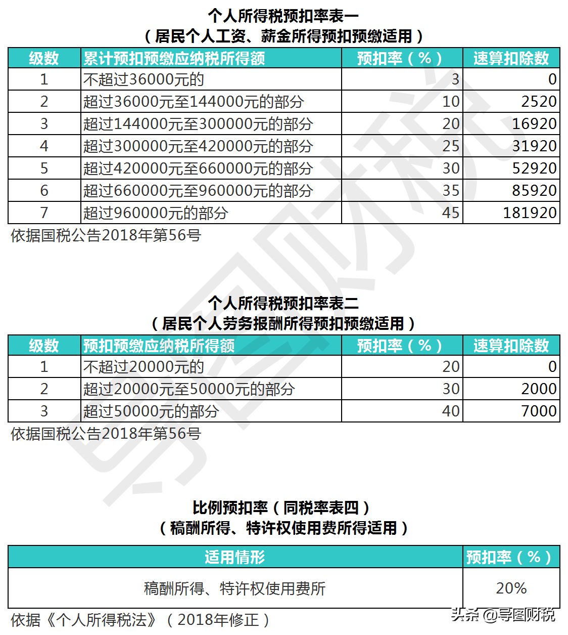 谜一样的个人所得税税率表