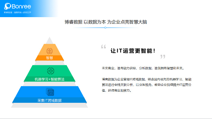 一文看懂博睿数据AIOps场景、算法和能力