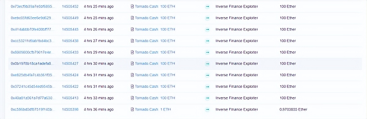 DeFi 面临四面楚歌？Inverse Finance被盗取约1500万美元