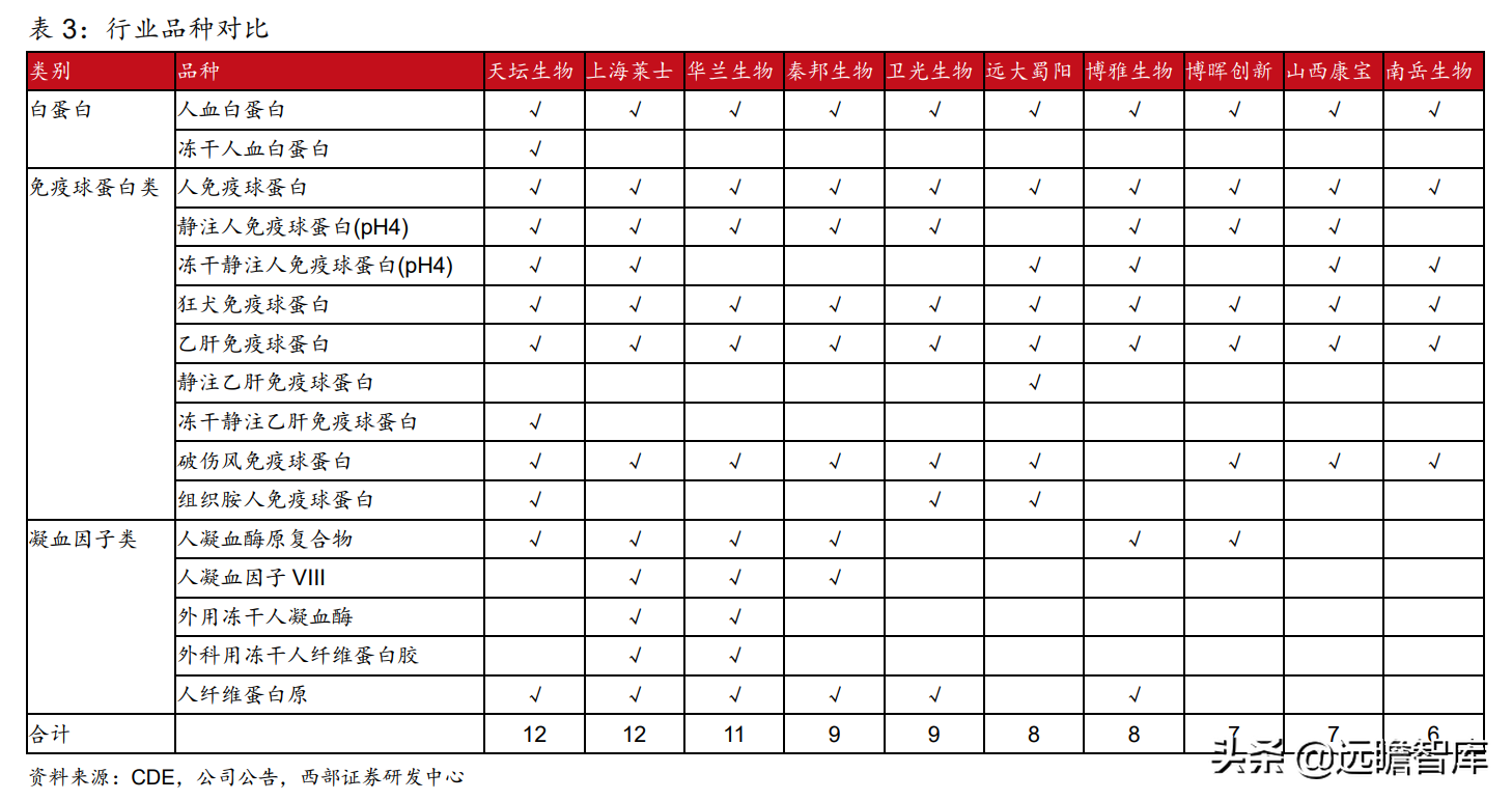 泰邦生物招聘（血制品综合龙头企业）