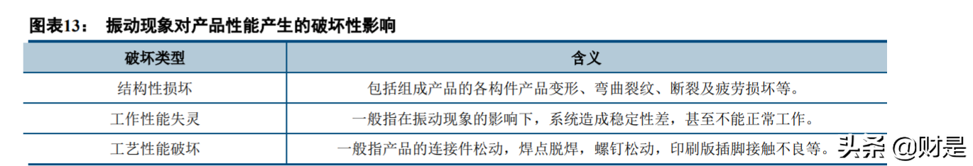 苏试试验研究报告：设备与服务双轮驱动，环试龙头进入快速增长期