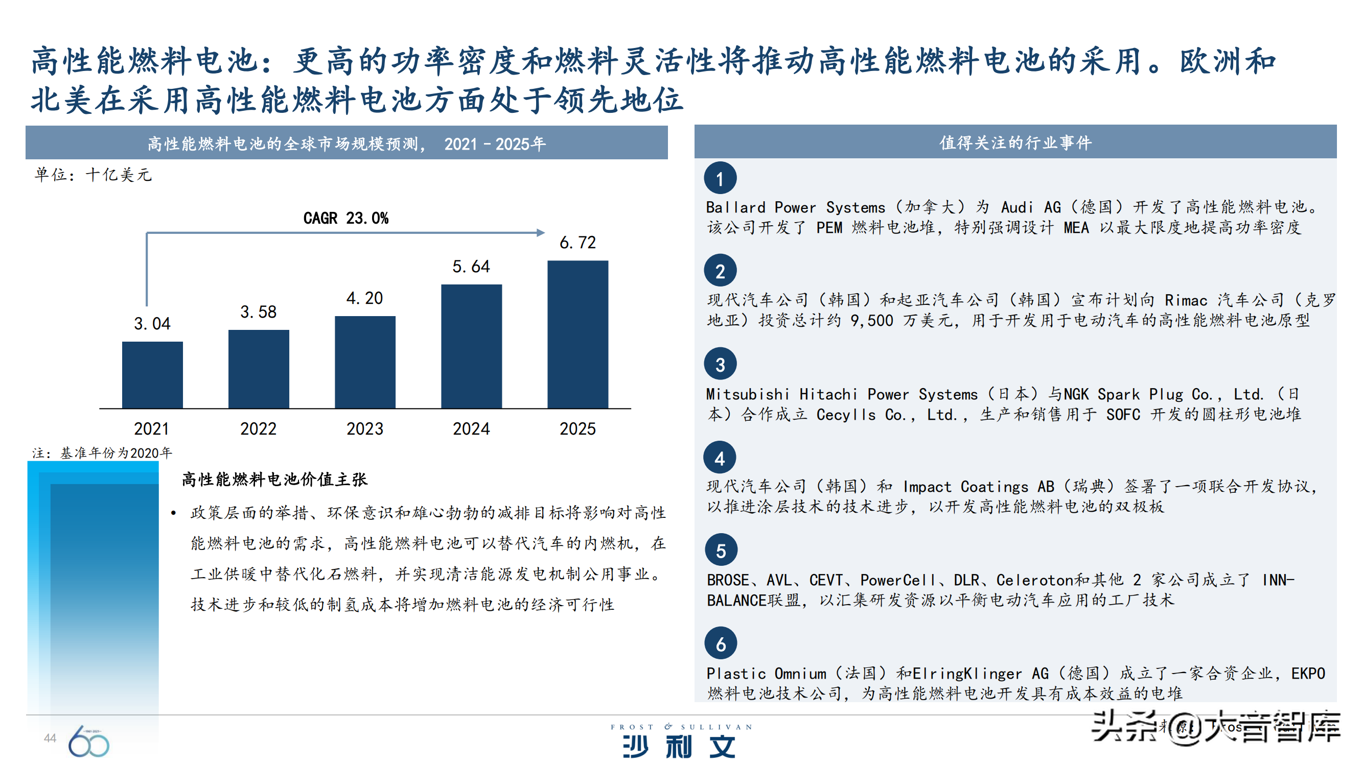 前沿技术探究：《引领全球增长的60大技术》