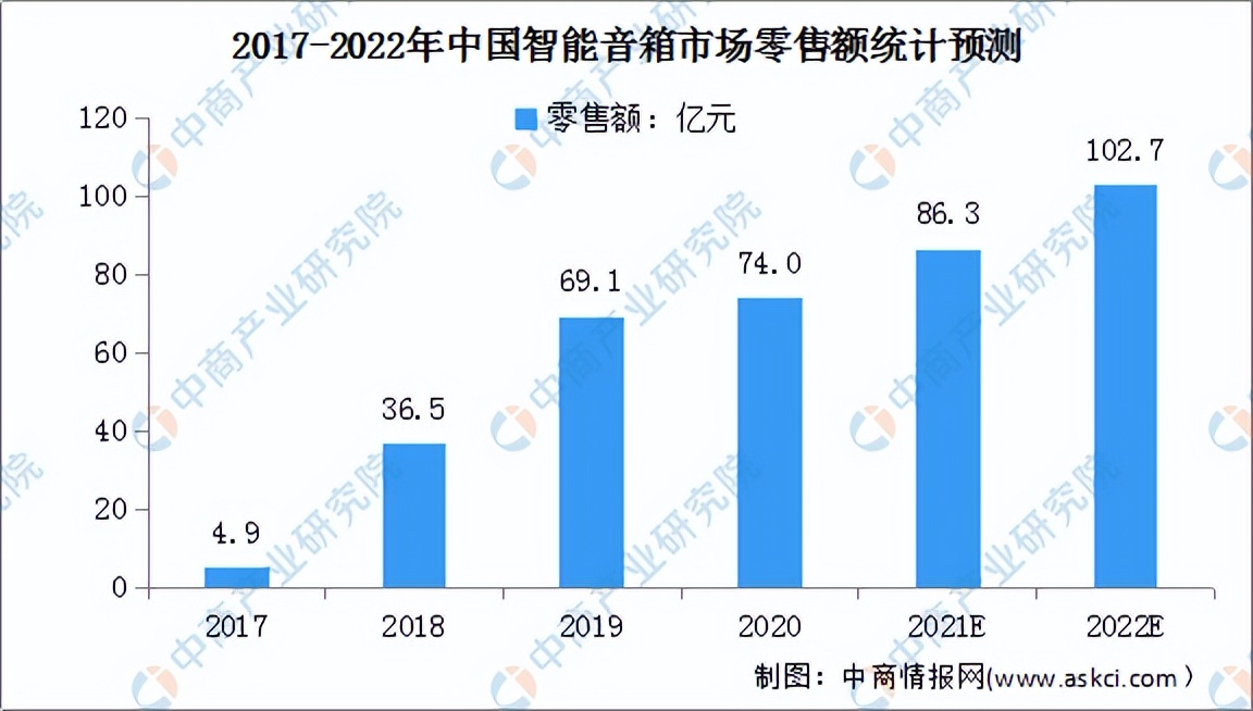 2022年中国智能终端产业链全景图上中下游市场预测分析