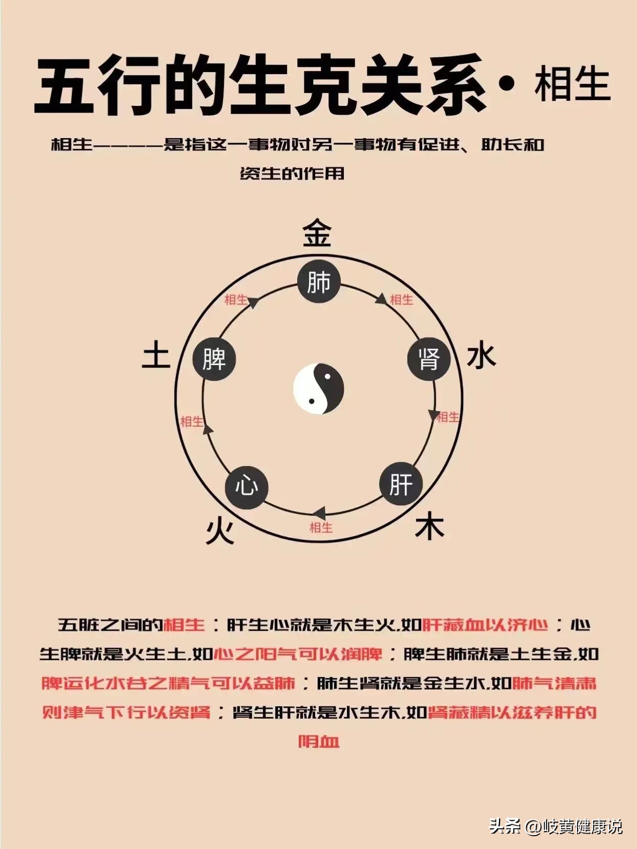 五脏中医知识,不会的朋友收藏好!