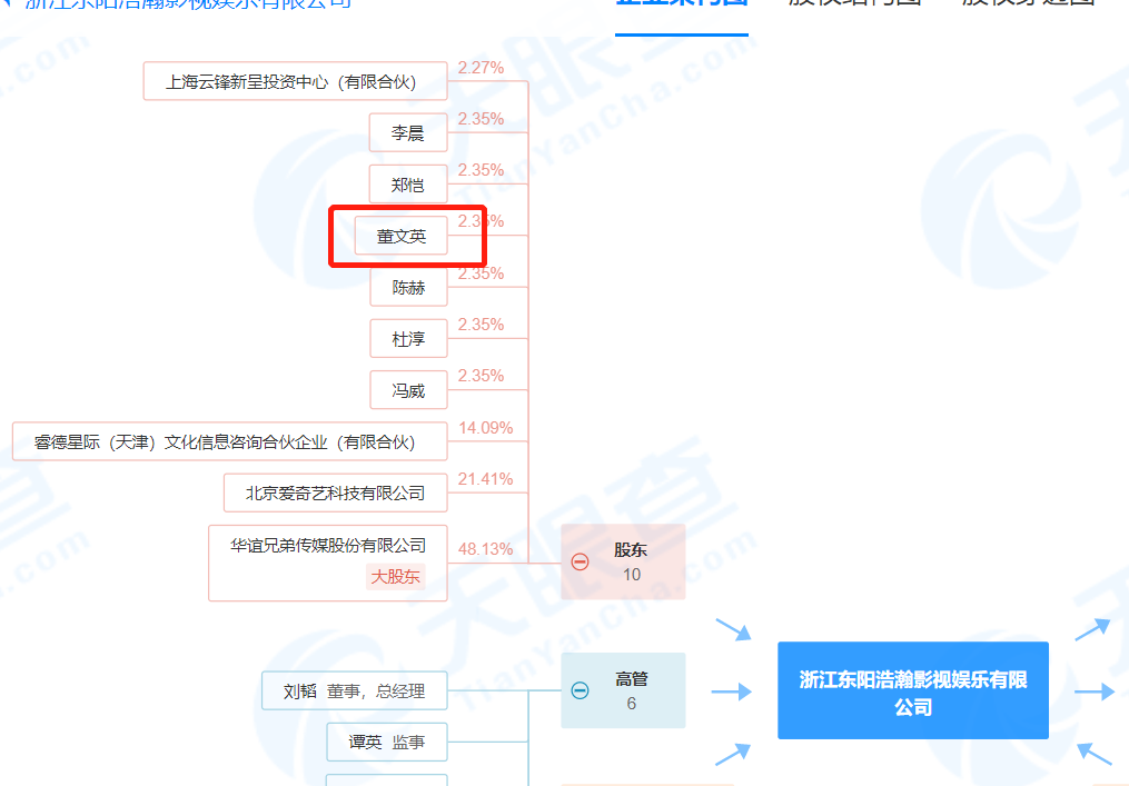 黄晓明AB官宣离婚！婚恋13年，身价过亿的他们财产会如何划分？
