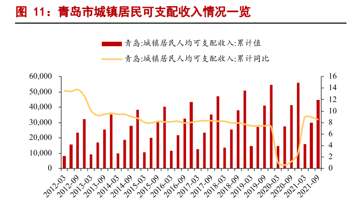 白酒行业2022年专题报告：高端酒平稳，区域酒表现优秀