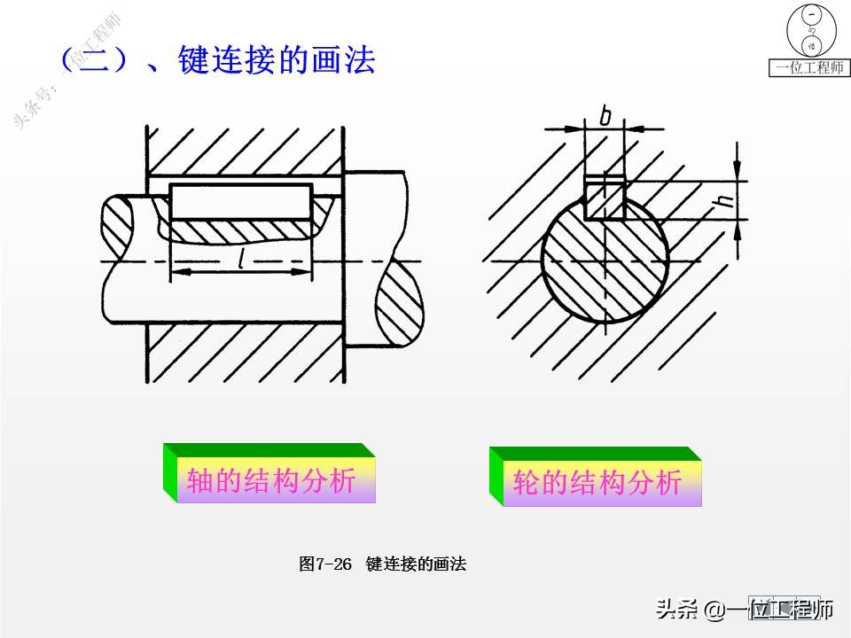 9种标准件的结构、尺寸和技术要求，69页内容介绍，值得保存学习