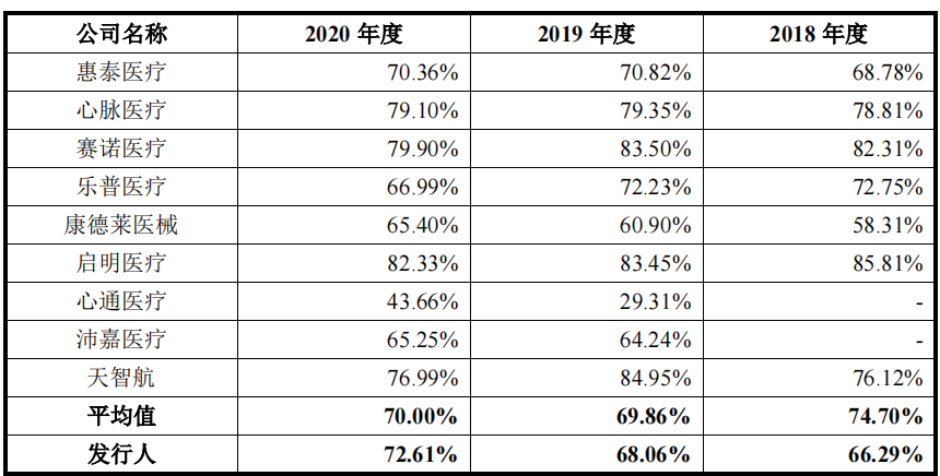 电生理股份与母公司均持续亏损，融资后高额理财反道募资补流