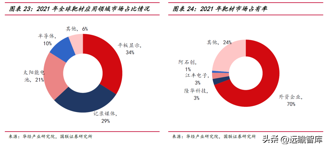 节能设备龙头，隆华科技：聚焦高端新材料，光伏靶材引领新成长