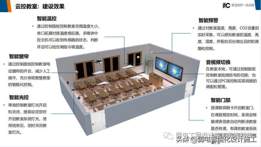 智慧校园整体解决方案（值得收藏）