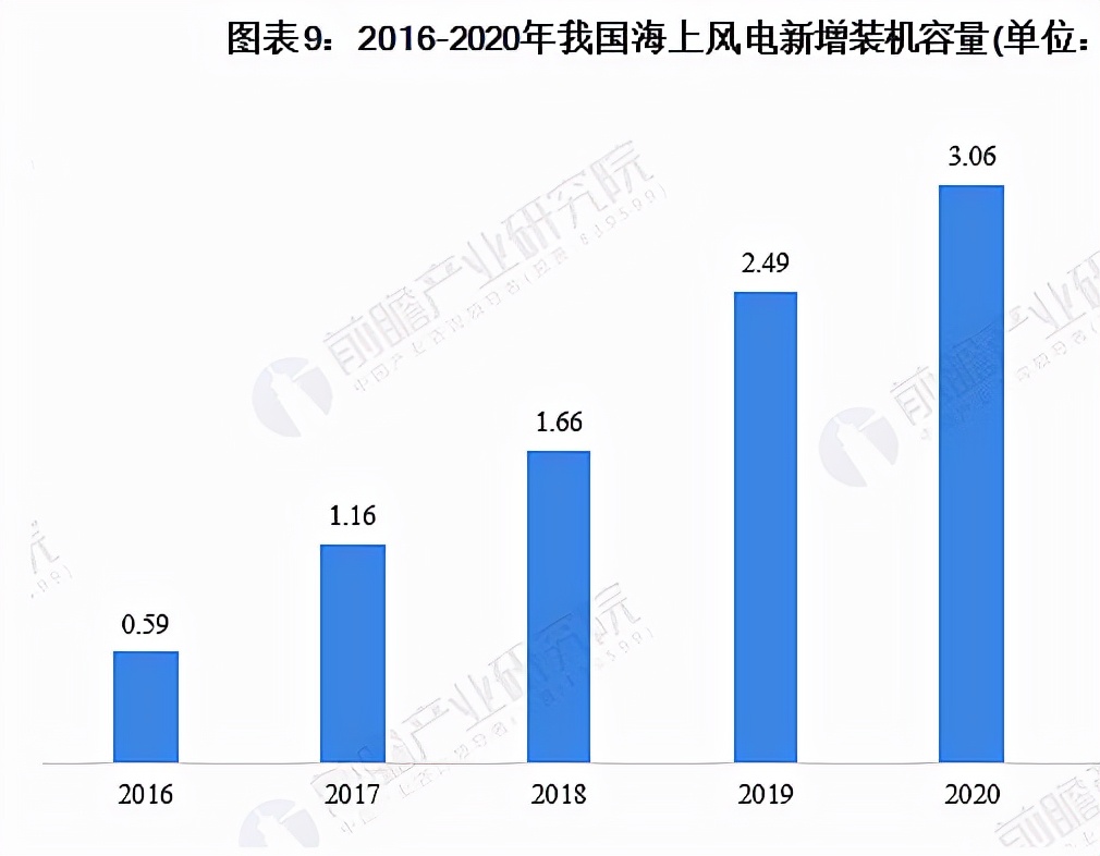 净利润大涨1.33倍，风电产业最优秀的风机厂商深度比对分析