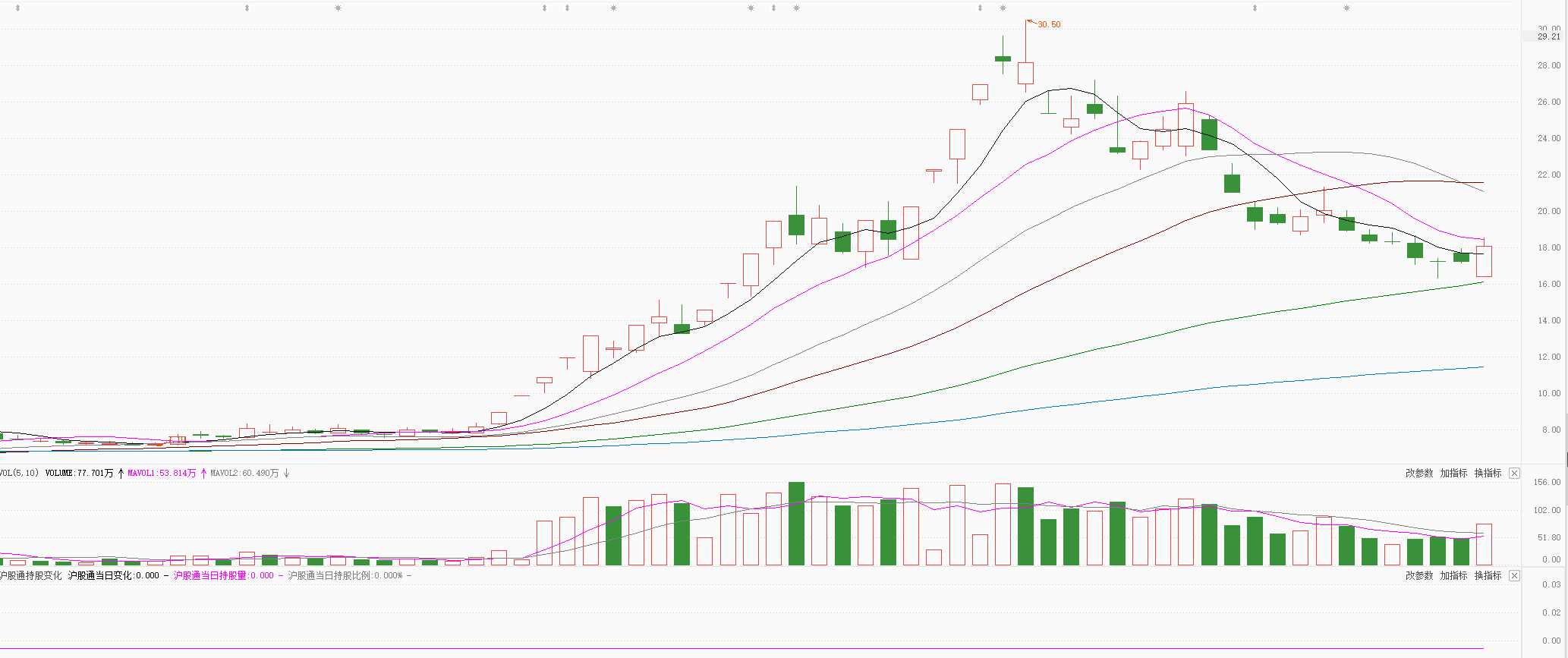 数字货币回踩120日线，强势反转，释放什么信号？