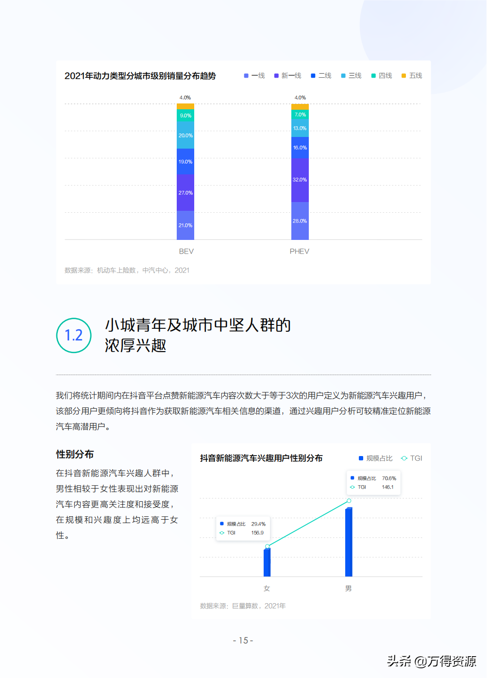 2022年中国新能源汽车发展趋势白皮书
