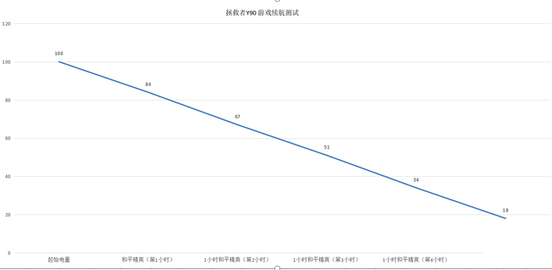 联想意气风发，18G+640G恢复5299高价，不要销量了吗？