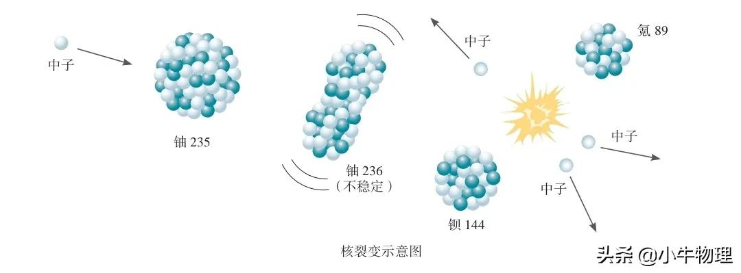 悠悠球招式之原子裂变图片