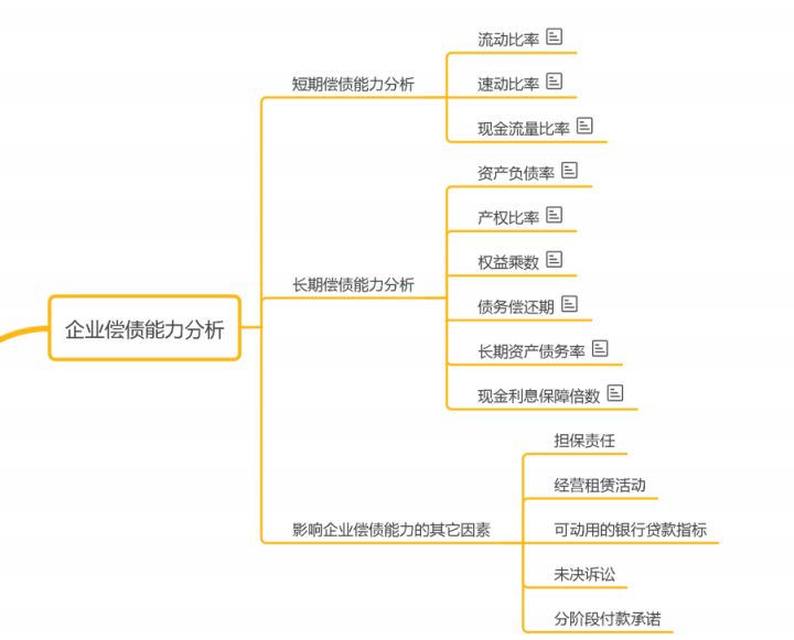 十年老会计总结：财务分析的10个步骤，财务分析的基本程序和方法