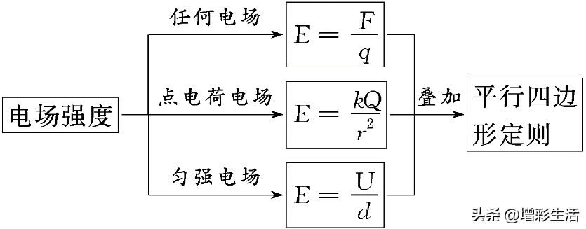 球的面积公式和体积公式（球的面积公式和体积公式是什么）-第1张图片-巴山号