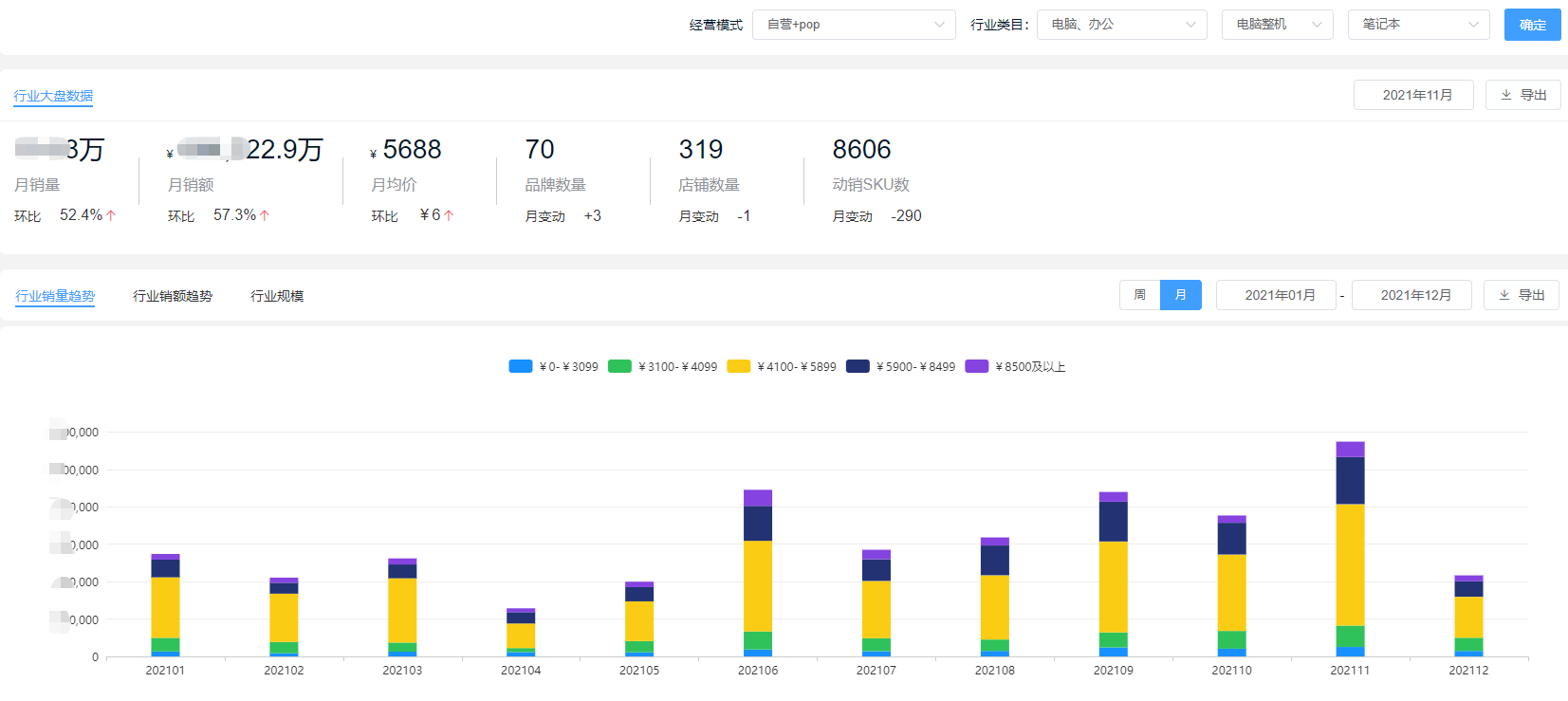 2021年度笔记本电脑市场总结：联想占28%份额，华为、荣耀成黑马