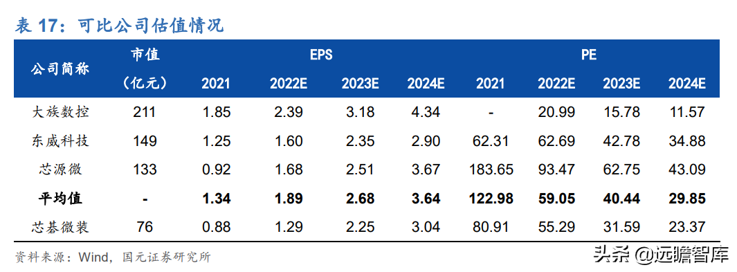 受益下游高景气及国产替代，芯碁微装：直写光刻设备龙头加速成长