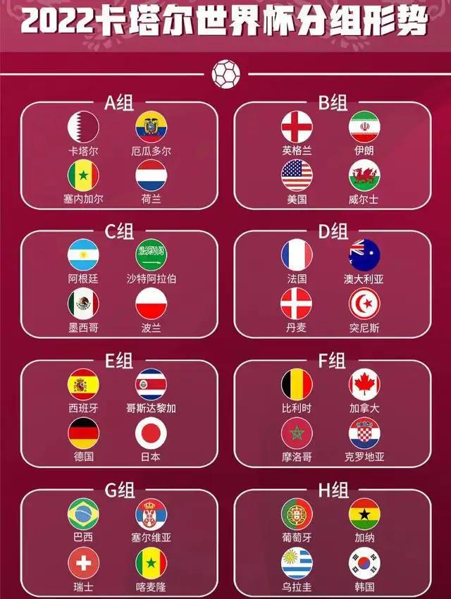 世界杯扫盲贴，带你了解32支队伍的真正实力（1）
