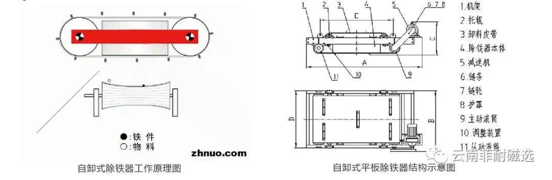 如何选择磁选设备，必看