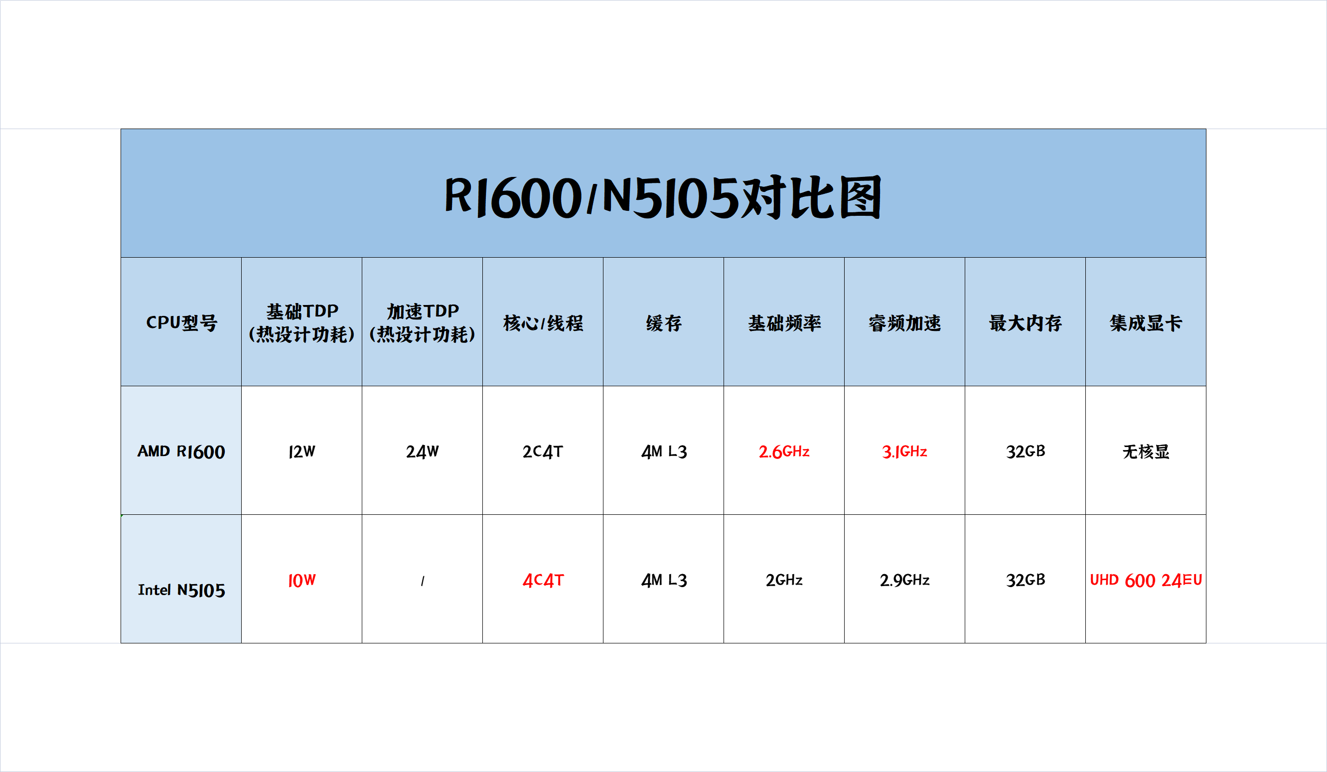 或许是今年争议最大的NAS？群晖新品DS1522+首发拆解评测