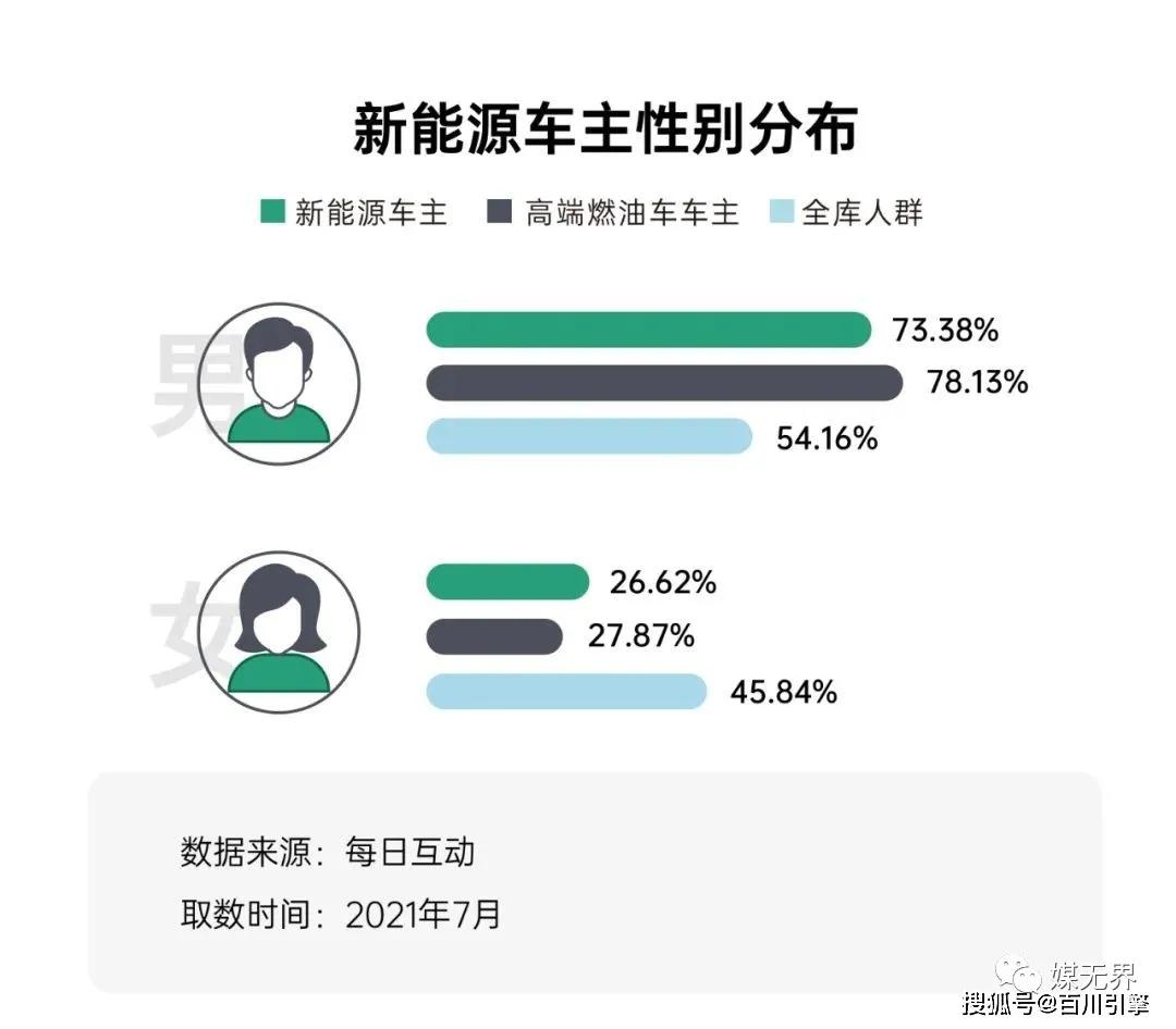 为什么汽车尤其是新能源汽车最喜欢投放户外广告