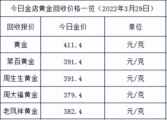周大福金价今日价格多少金价大跌仍不下510元