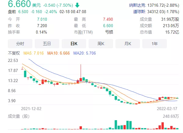 别被叮咚财报“骗了”：距跑通盈利路径还很远