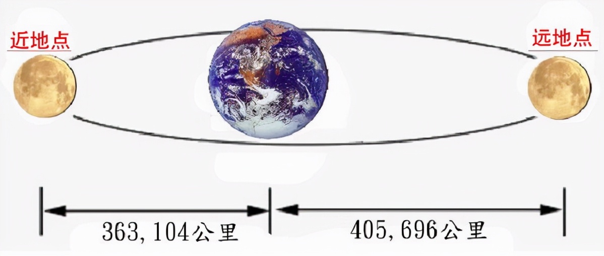 繁星无法超越：三体问题真的无解吗