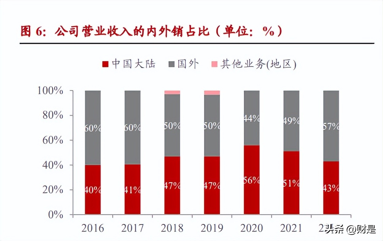 微光股份研究：节能电机快速突破，受益冷链发展和电机能效提升