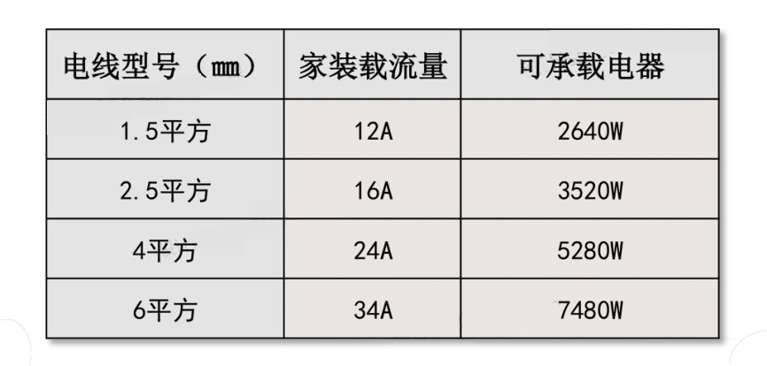 总跳闸是怎么回事(为何你家经常跳闸？看完这篇干货你就明白了)