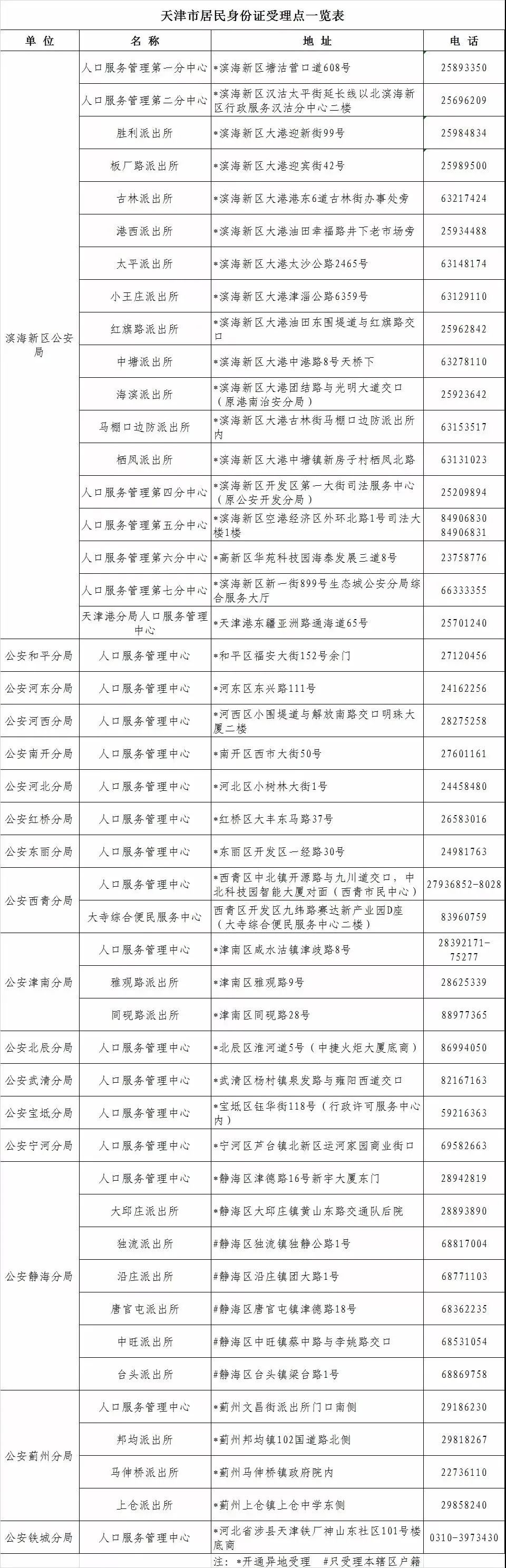 天津燃气客服电话96655（天津燃气24小时维修电话）-第29张图片-科灵网