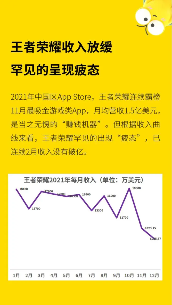 2021年度App报告：腾讯又赢了，是字节的2.76倍，网易的3.8倍