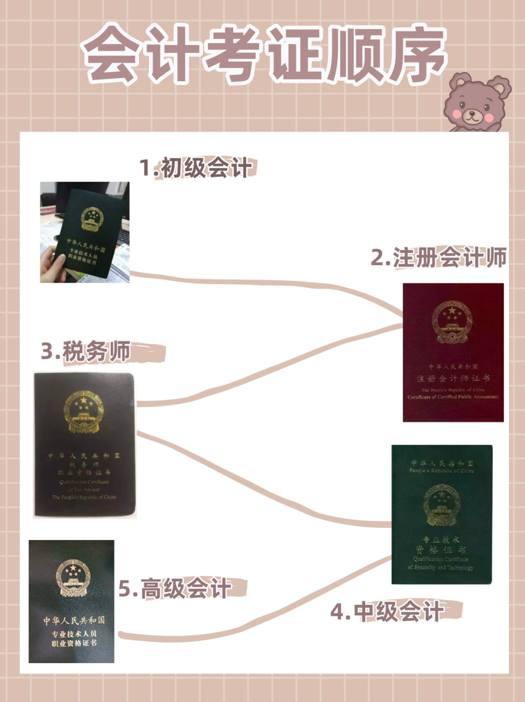 2022初级会计考试有望恢复？