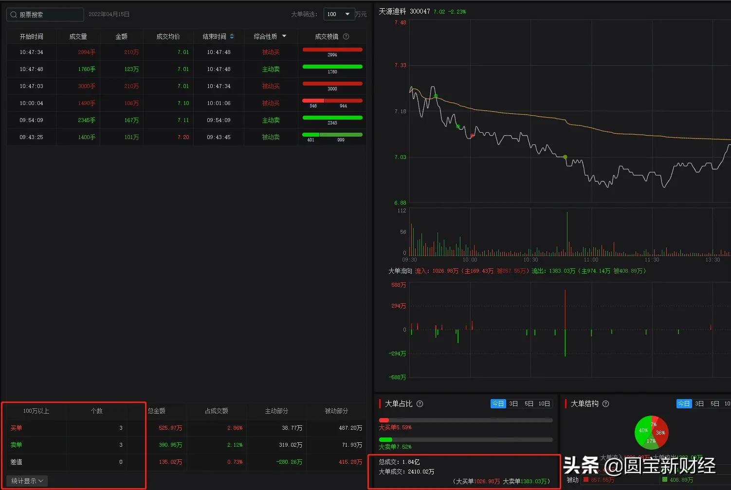 数据分析：统一大市场和数字货币，机会在哪里？