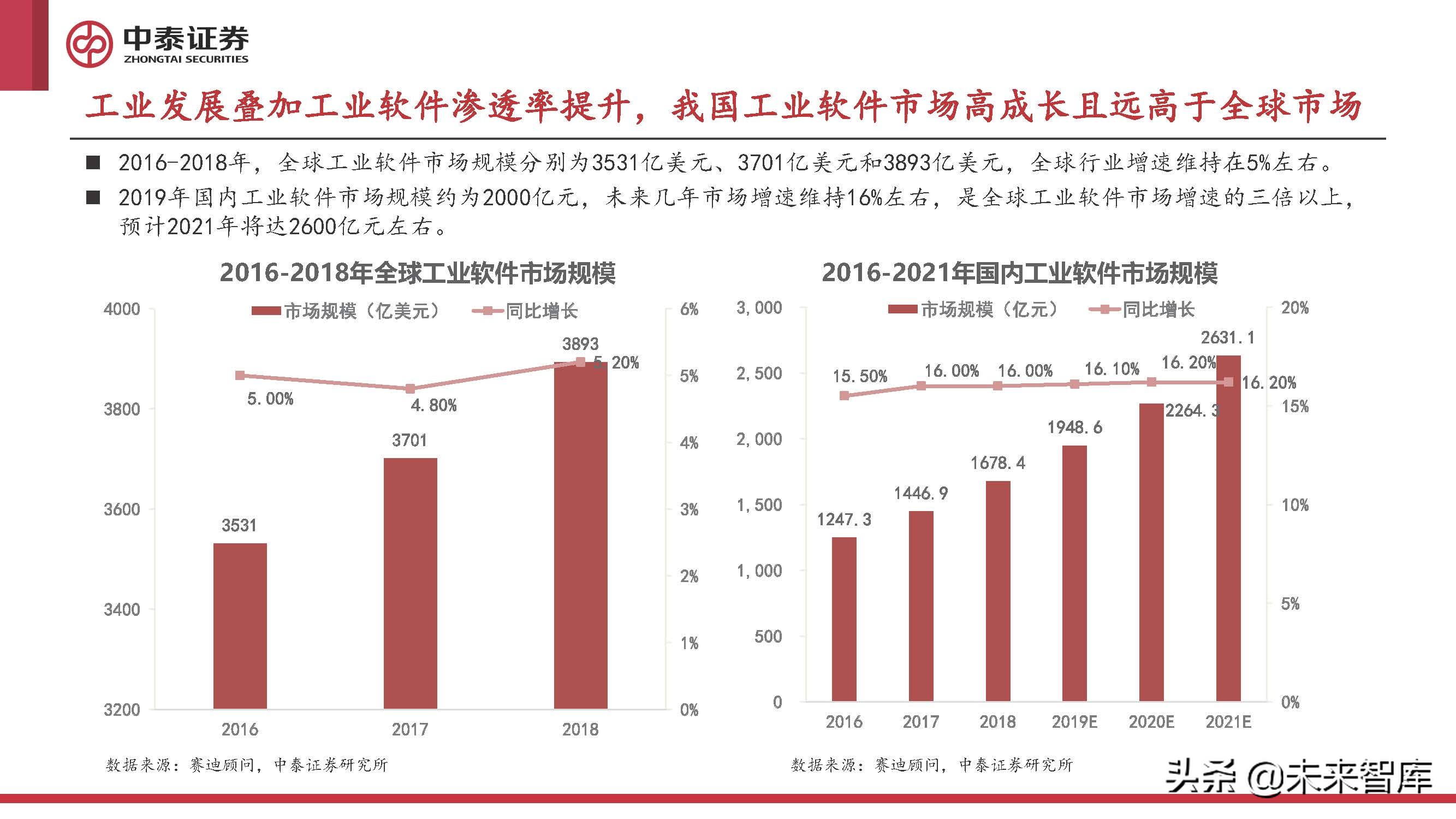 计算机行业2022年中期策略报告：至暗已过，曙光初现