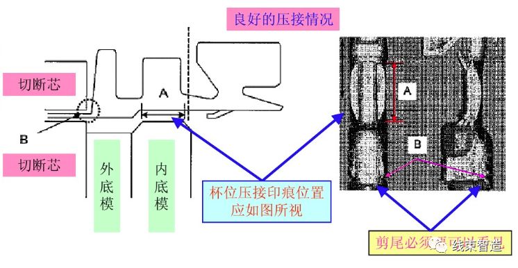 「端子」压接核心调试技术